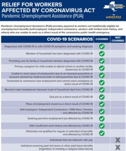 PUA - Pandemic Unemployment Assistance